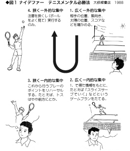 精神集中スポーツゲーム